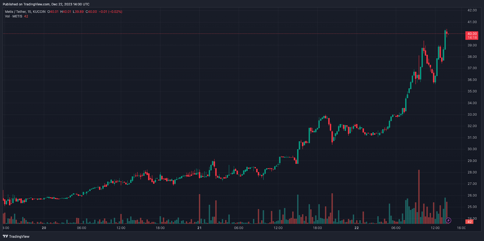 Токен проекта мамы Виталика Бутерина за сутки вырос на 25%