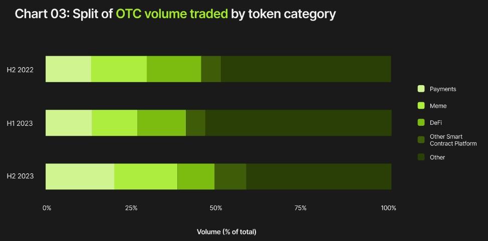 Объем OTC-торговли Wintermute в 2023 году вырос на 400%