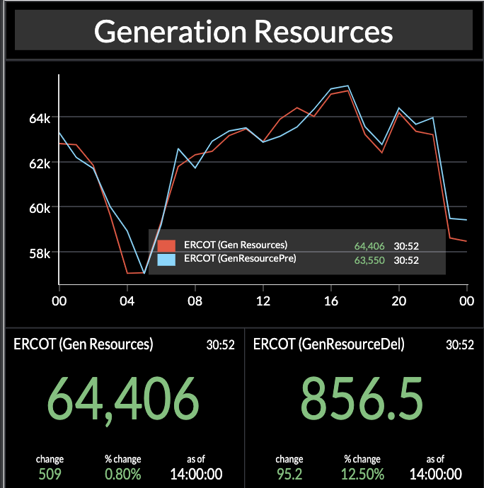 ERCOT Generation Resources screenshot