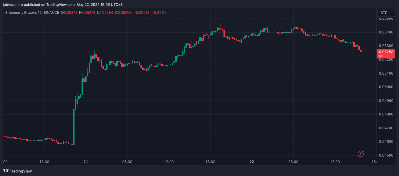 Соучредитель Matrixport назвал Solana следующей в очереди на запуск ETF