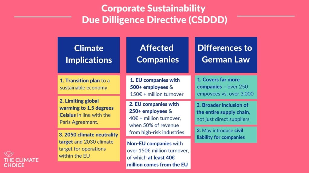 csddd explain - european supply chain law versus lksg
