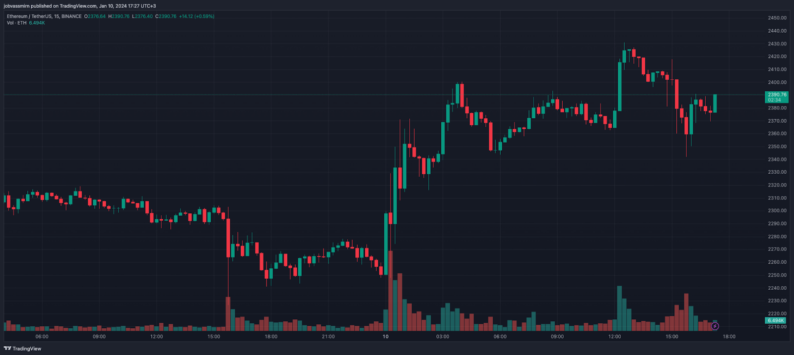 В Ripple посоветовали SEC провести расследование «самой себя»