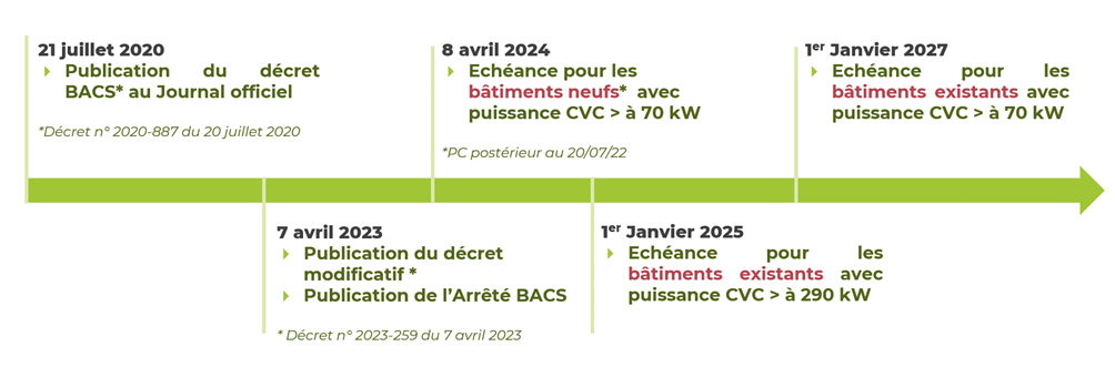 Planning dapplication du dcret bacs