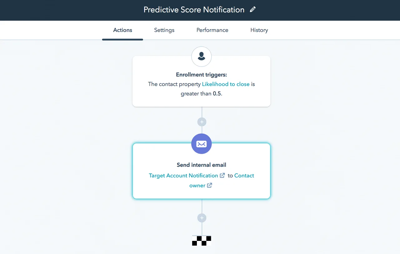 příklad funkce predictive lead scoring v HubSpot