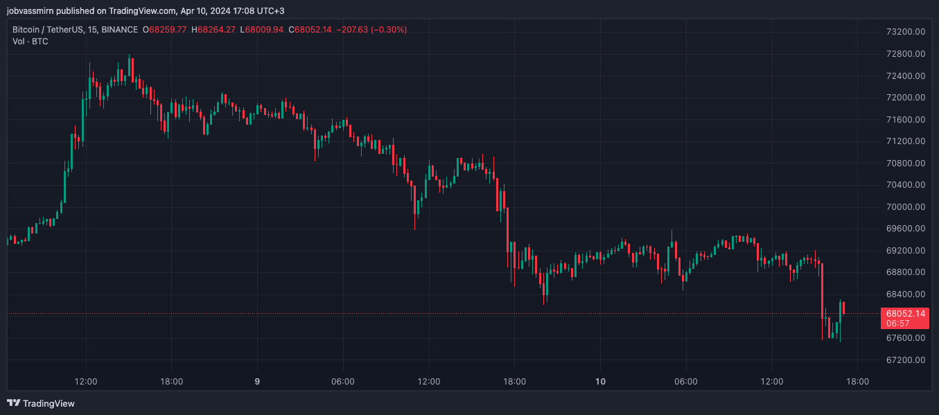 Объем торгов спотовыми биткоин-ETF превысил $200 млрд