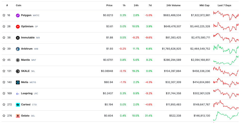 В Ripple посоветовали SEC провести расследование «самой себя»