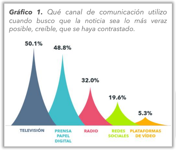 canales y veracidad