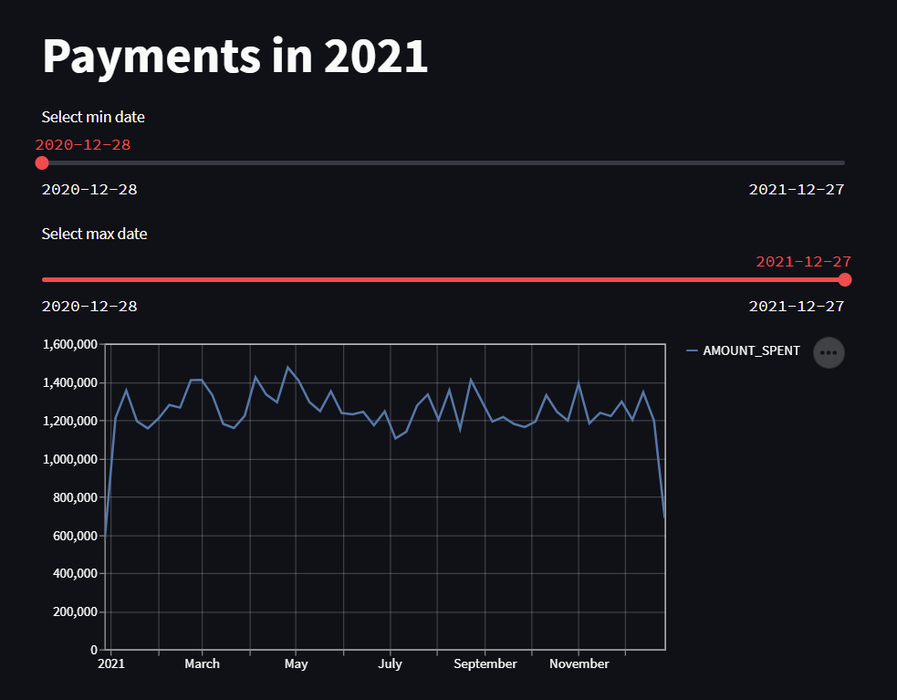 A graph on a screen

Description automatically generated