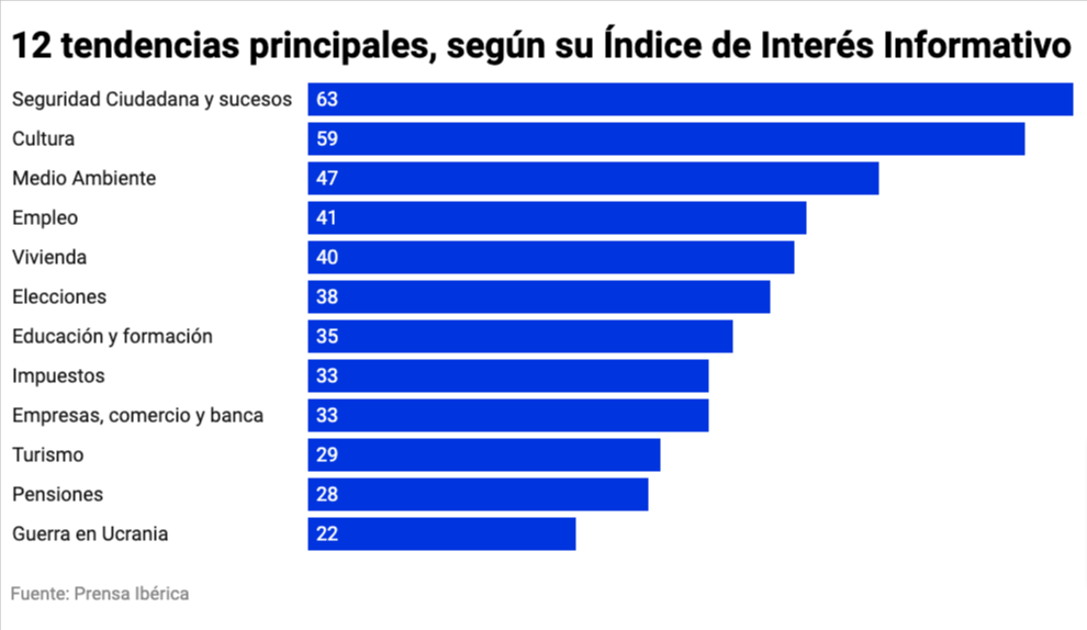 tendencias informativas