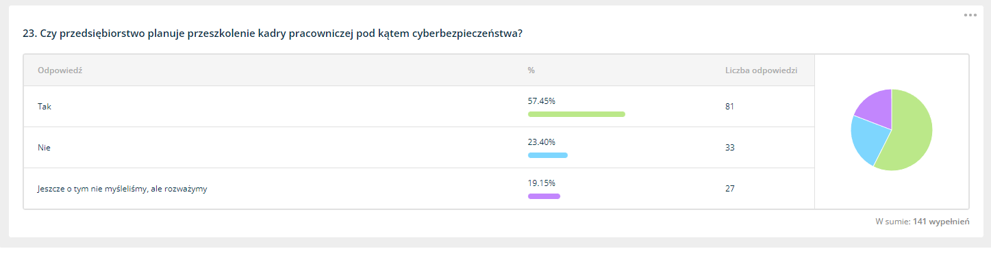 Cybersecurity Made In Poland - Security Magazine