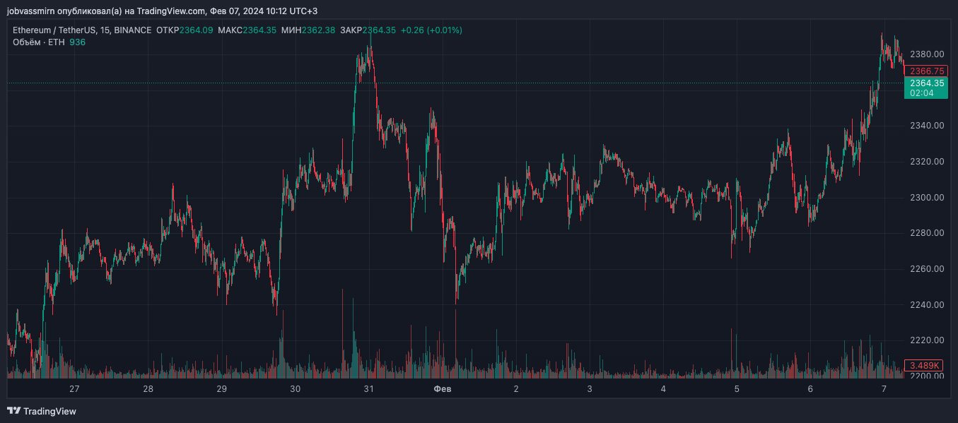 SEC перенесла решение по спотовому Ethereum-ETF от Invesco и Galaxy