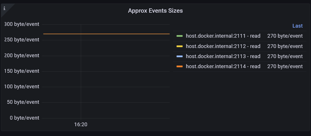 EventStoreDB Events Served two