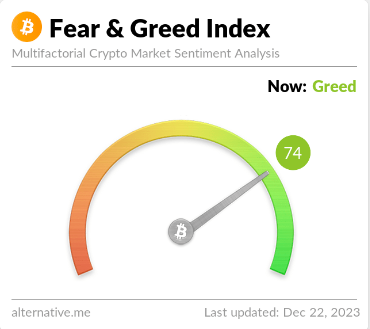 Что такое индекс страха и жадности в криптовалютах?