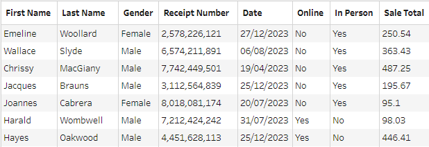 Preppin' Data