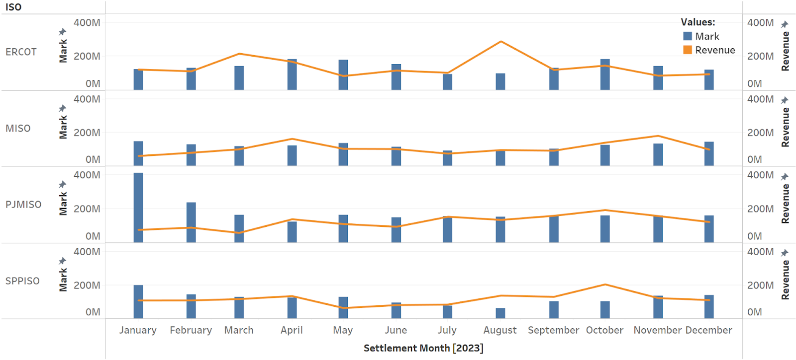 screenshot of FTR market data