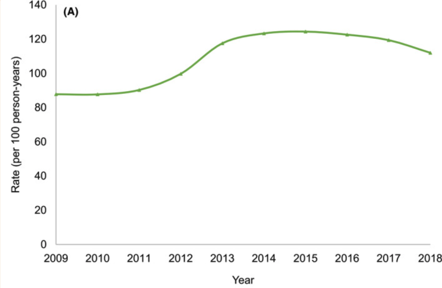 Eczema Statistics