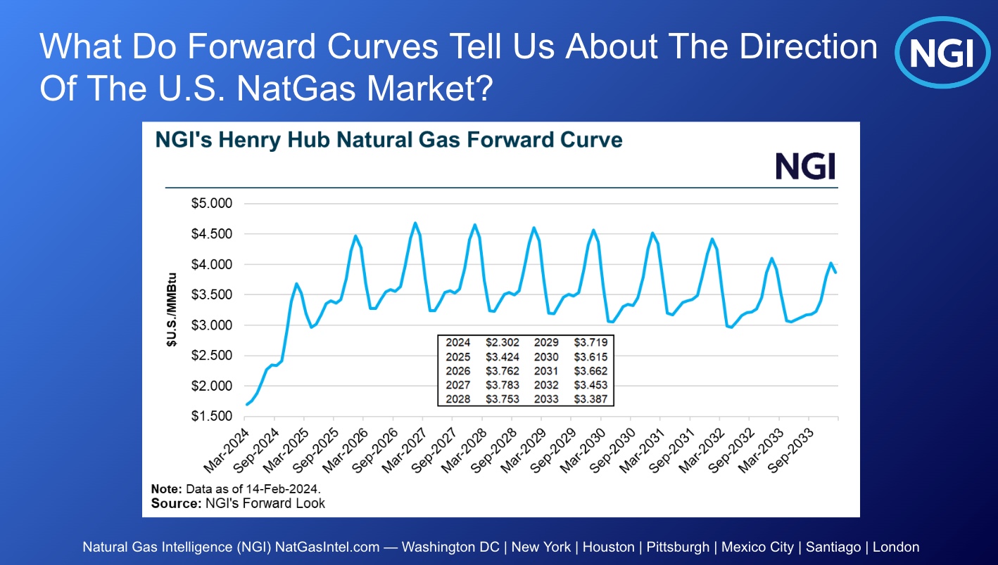 what do forward curves tell us about the direction of the US natural gas market?