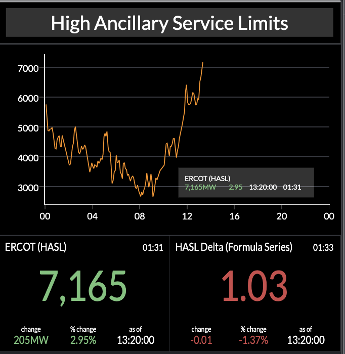 ERCOT high ancillary service limits