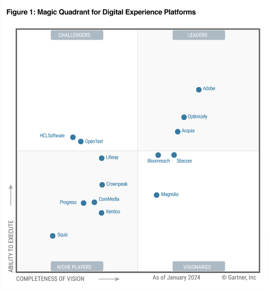 cuadrante mágico Gartner