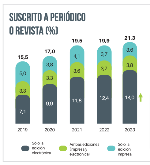 suscrito a periódico y revista