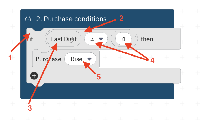 Purchase Conditions Block on Deriv Bot with Simple Tick and Candle Analysis Strategy