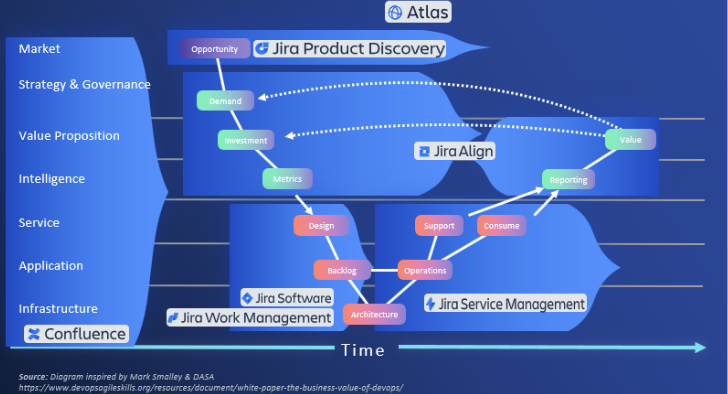 Atlassian Atlas