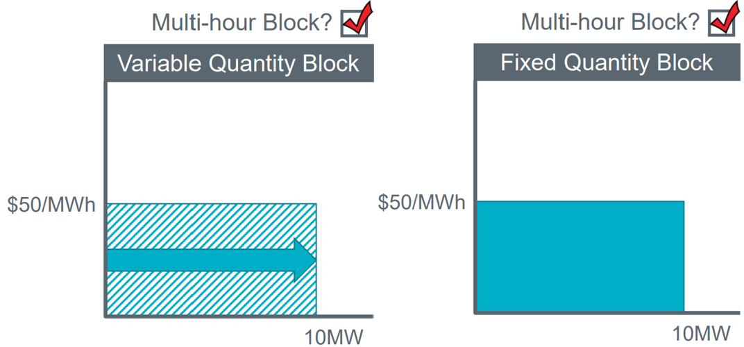 variable quantity block vs. fixed quantity block