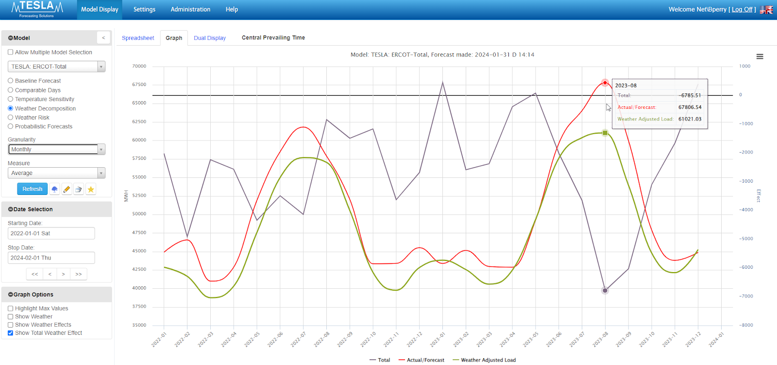 TESLA Forecasting screenshot for energy market forecasts