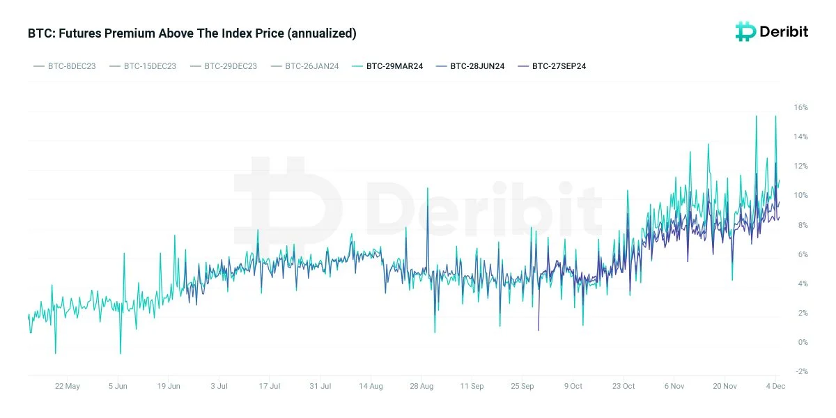 Эксперты оценили вероятность дальнейшего ралли биткоина