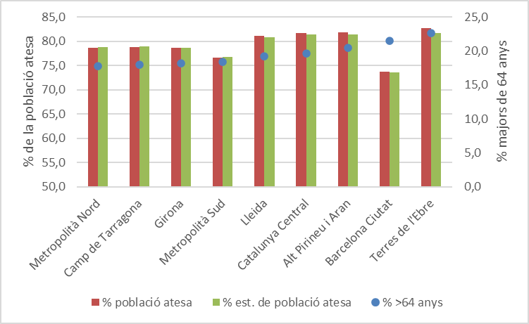 Gráfico, Gráfico de barras

Descripción generada automáticamente