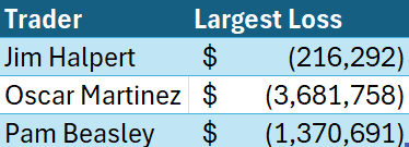 chart of virtual energy traders