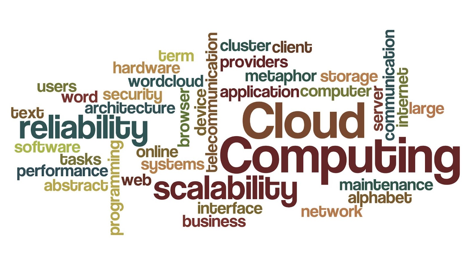 Cloud computing and it's features. 