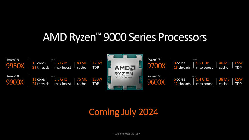 AMD Ryzen 9000.