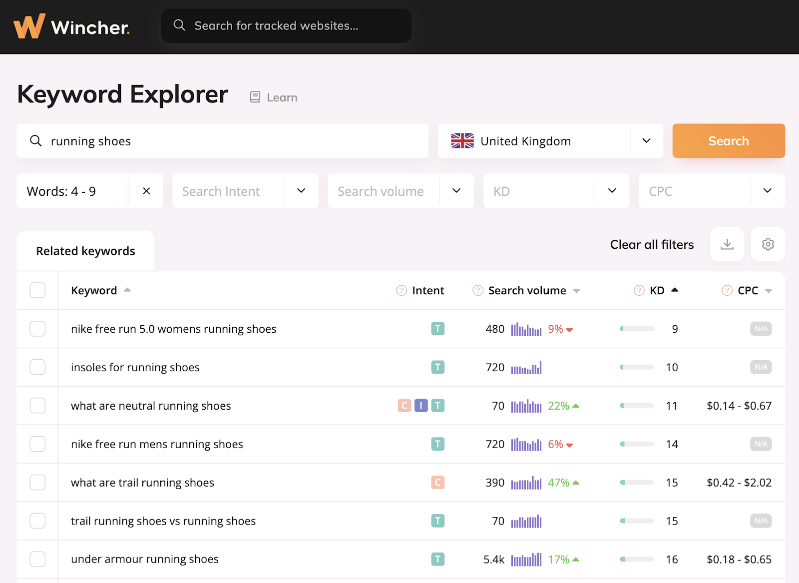 Review keyword difficulty for niche keywords