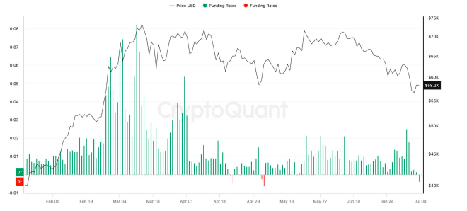 Питер Брандт допустил падение биткоина до $44 000