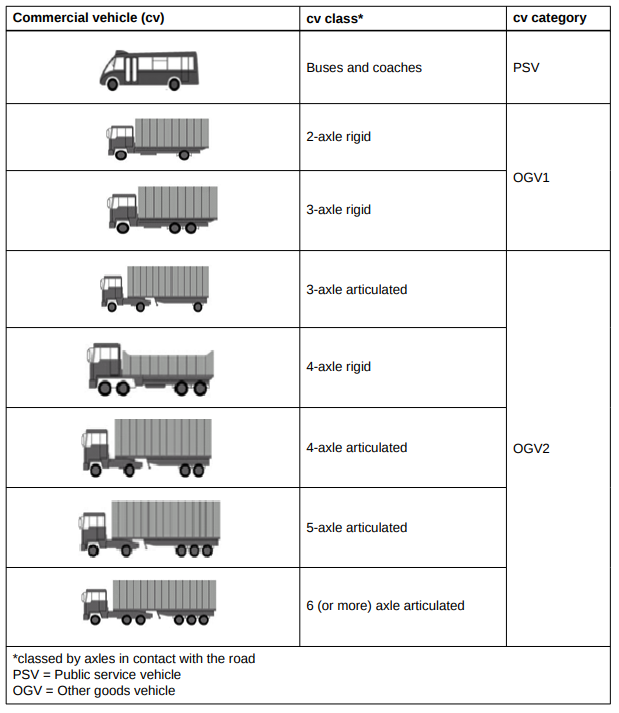 A chart of trucks with textDescription automatically generated