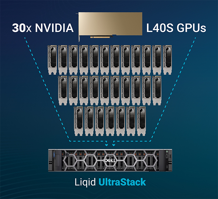 Платформа Liqid UltraStack.