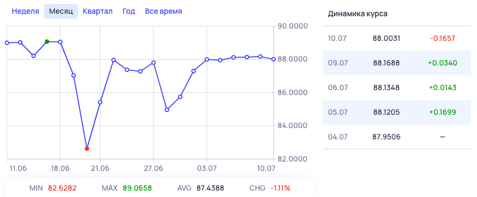 Сколько стоят деньги? Как валютные санкции повлияли на P2P-сегмент в РФ