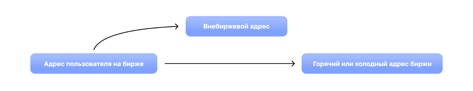 „Китът, който спеше 100 години, прехвърли всички биткойни в света на FTX.“  Критичен поглед върху анализите във веригата