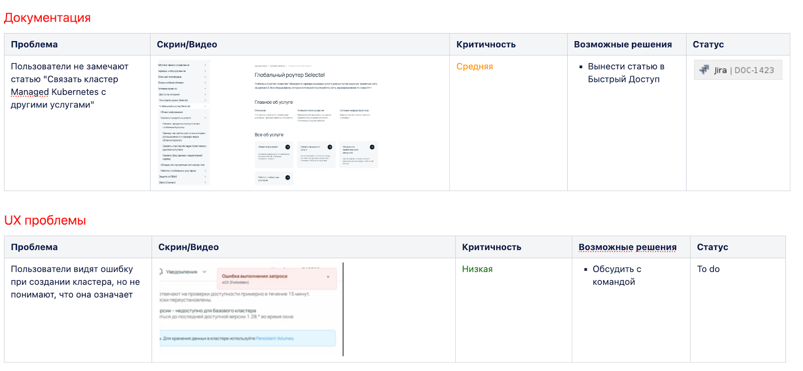 Документация и UX-проблемы.