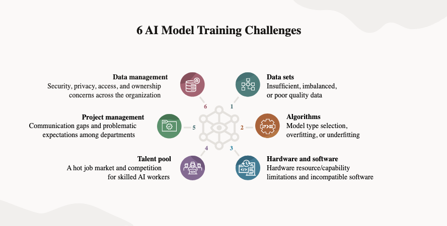 6-AI-Model-Training-Challenges