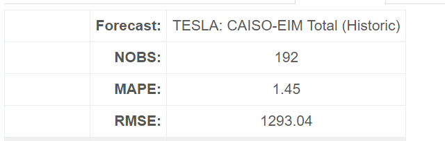 Source: Yes Energy’s TESLA energy demand forecasting