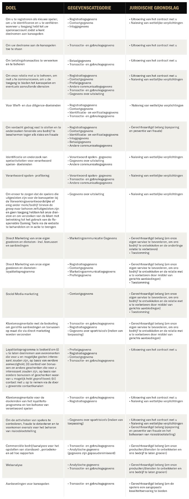 Table of contents