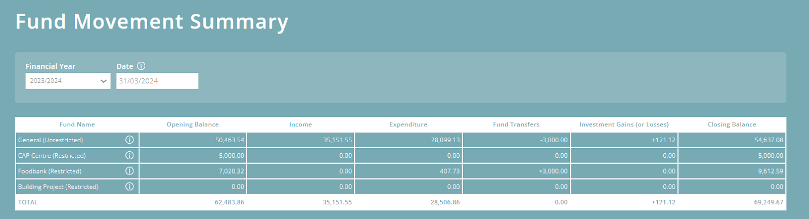 Fund Movement Summary