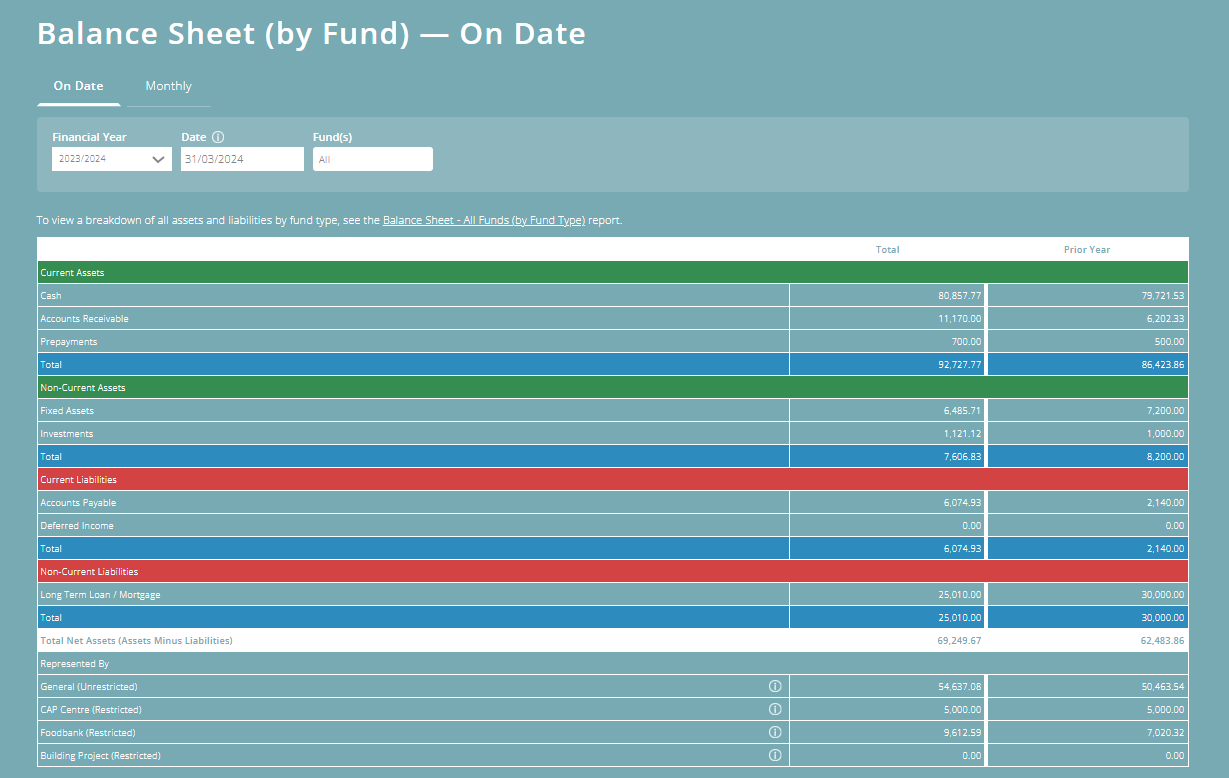 Balance Sheet (by Fund) report