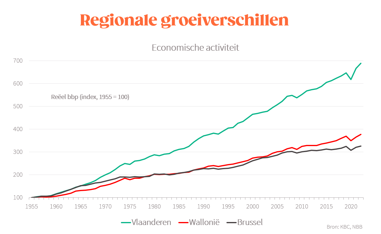 Afbeelding met tekst, schermopname, Perceel, lijn

Automatisch gegenereerde beschrijving