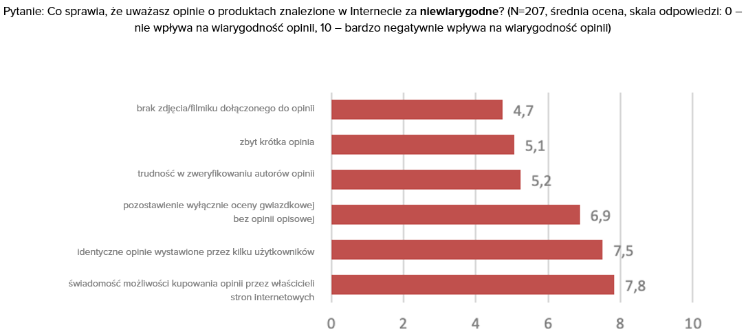 Znaczenie opinii klientów w procesie podejmowania decyzji zakupowych