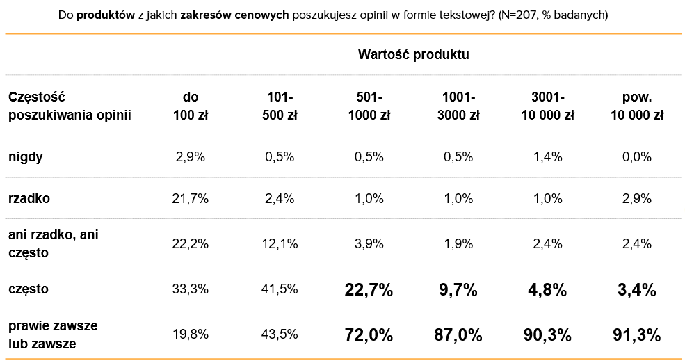 Znaczenie opinii klientów w procesie podejmowania decyzji zakupowych