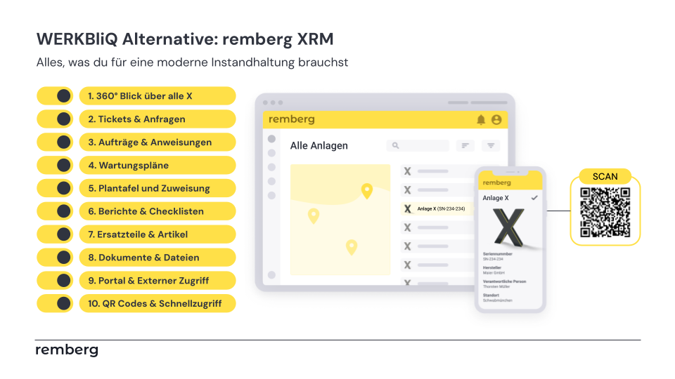 WERKBliQ Alternative remberg XRM