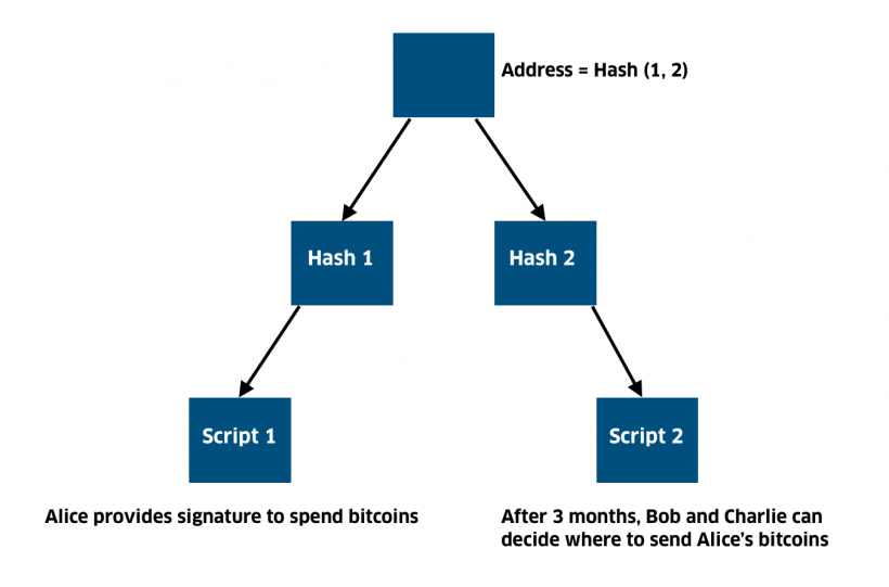 Что такое Taproot?